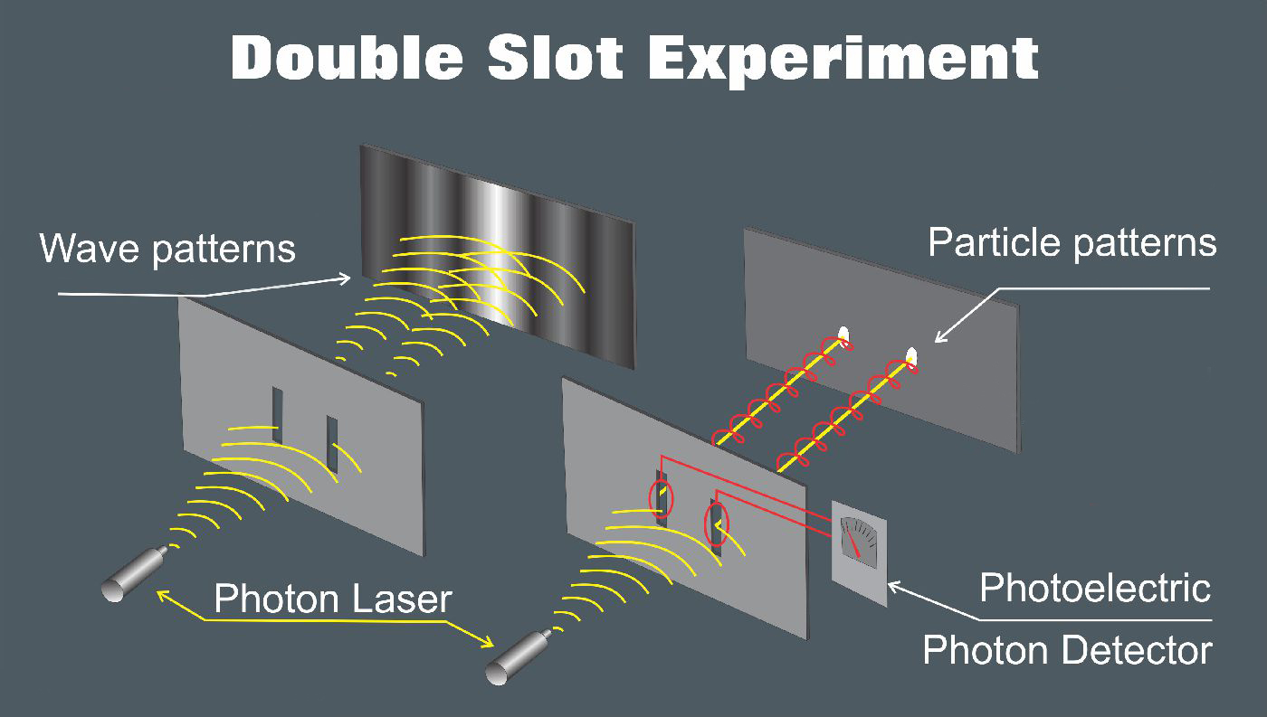 double slit experiment